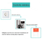 Έξυπνη πρίζα τροφοδοσίας τοίχου Glomarket Tuya 16A Smart Home Τηλεχειριστήριο Εφαρμογή Google Alexa Smart Socket
