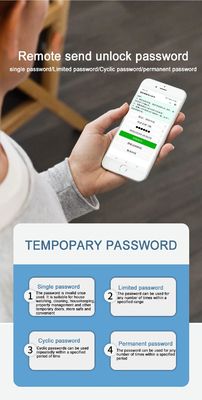 Glomarket Tuya Wifi έξυπνη κλειδαριά πόρτας με Cat Eye ψηφιακή κλειδαριά ηλεκτρονική δακτυλική δακτυλική πόρτα έξυπνο σπίτι