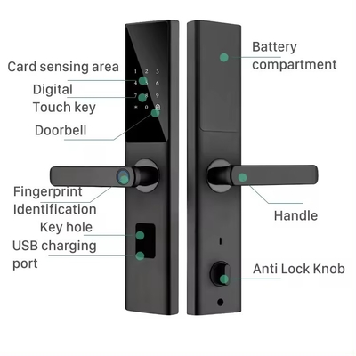 Glomarket Tuya Smart WiFi Ψηφιακός κωδικός κλειδαριού πόρτας RFID IC κάρτα Ηλεκτρονική εφαρμογή κινητού τηλεφώνου Ανοίξτε βιομετρικό δακτυλικό αποτύπωμα έξυπνο κλειδί