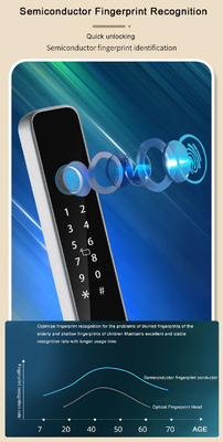 Glomarket Smart Tuya Αδιάβροχη κλειδαριά πόρτας Στρίψιμο πόρτας δακτυλικών αποτυπωμάτων Password Απομακρυσμένο χειριστήριο χειριστή ηλεκτρονική έξυπνη κλειδαριά