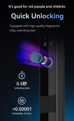 Glomarket Tuya 3d Face Cerradura Intelligente Αυτοματοποιημένη Ηλεκτρική Κάμερα Wifi Ακτινοτυπία Ψηφιακό έξυπνο κλειδί πόρτας