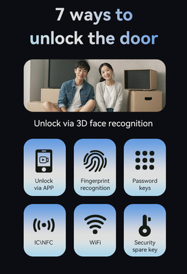 Glomarket Tuya 3d Face Cerradura Intelligente Αυτοματοποιημένη Ηλεκτρική Κάμερα Wifi Ακτινοτυπία Ψηφιακό έξυπνο κλειδί πόρτας